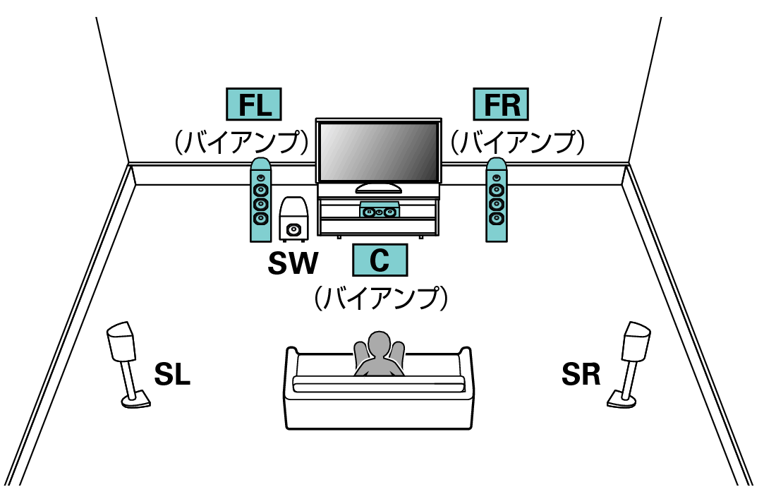 Pict SP Layout 5.1 BiAmp LCR_JP
